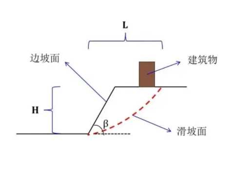 淄博临淄区边坡工程设计